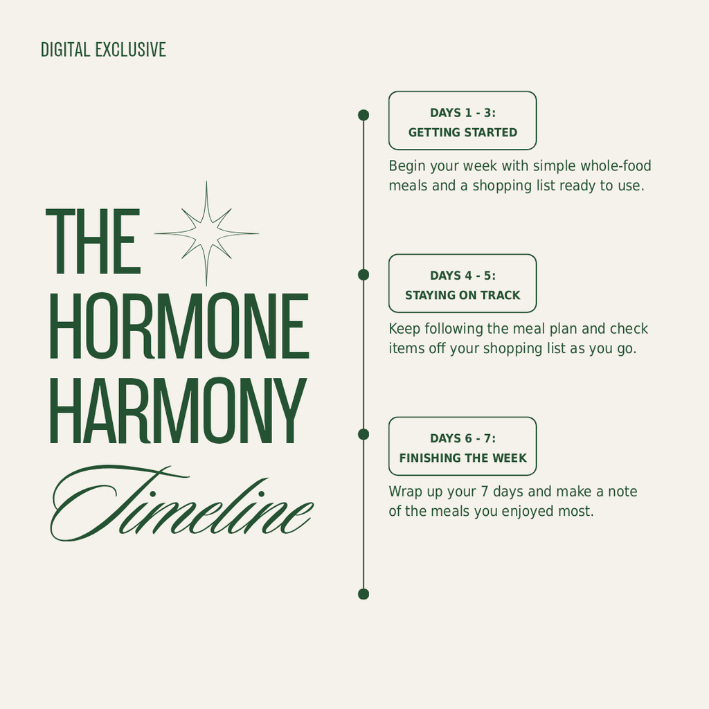 The Hormone Harmony Timeline, a 7-day guide in three stages on a cream background.